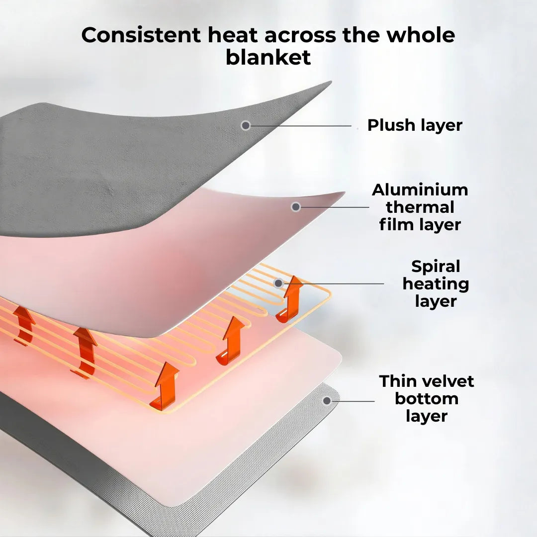 Premium Electric Heated Blanket